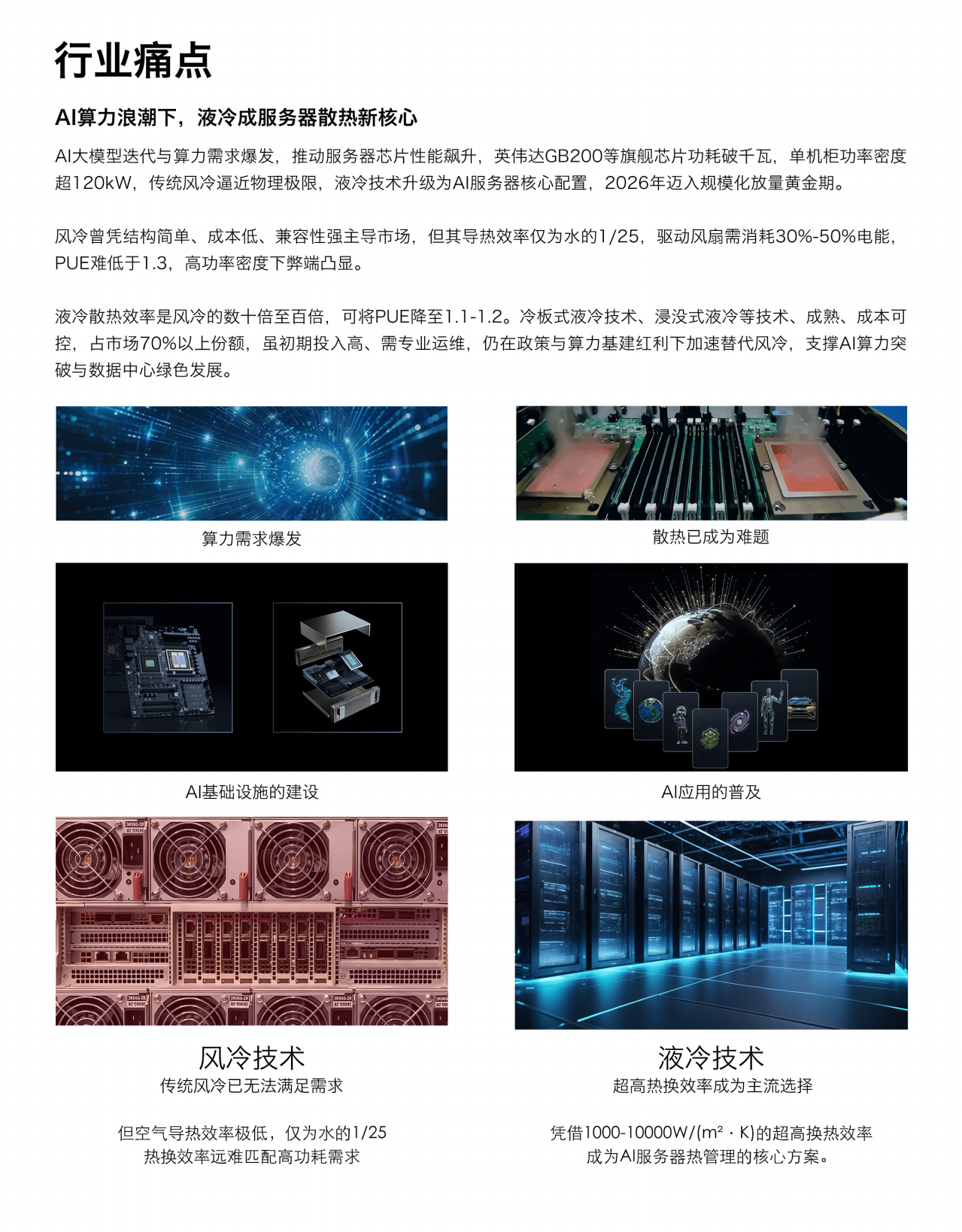 應用領域：液冷板、散熱器等清潔度監測、CDU(冷量分配單元)、液冷快接頭、分液歧管、浸沒式液冷箱液冷水泵、設備抗磨損保護等監測。
行業痛點:
AI算力浪潮下，液冷成服務器散熱新核心
A1大模型迭代與算力需求爆發，推動服務器芯片性能飆升，英偉達GB200等旗艦芯片功耗破千瓦，單機柜功率密度超120kW，傳統風冷逼近物理極限，液冷技術升級為AI服務器核心配置，2026年邁入規模化放量黃金期。
風冷曾憑結構簡單、成本低、兼容性強主導市場，但其導熱效率僅為水的1/25，驅動風扇需消耗30%-50%電能，PUE難低于1.3，高功率密度下弊端凸顯。
液冷散熱效率是風冷的數十倍至百倍，可將PUE降至1.1-1.2。冷板式液冷技術、浸沒式液冷等技術、成熟、成本可控，占市場70%以上份額，雖初期投入高、需專業運維，仍在政策與算力基建紅利下加速替代風冷，支撐AI算力突破與數據中心綠色發展。