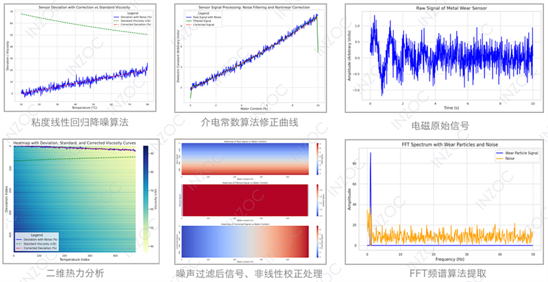 監(jiān)測系統(tǒng)整機(jī)濾波算法圖