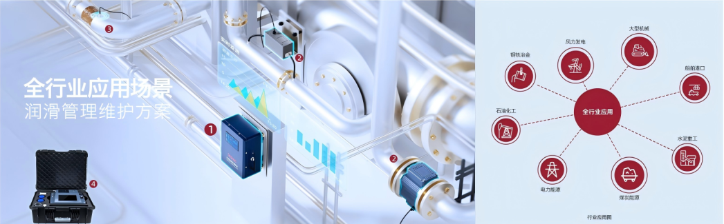 INZOC智火柴合作伙伴招募令：邀您共建工業設備健康潤滑生態圈圖6