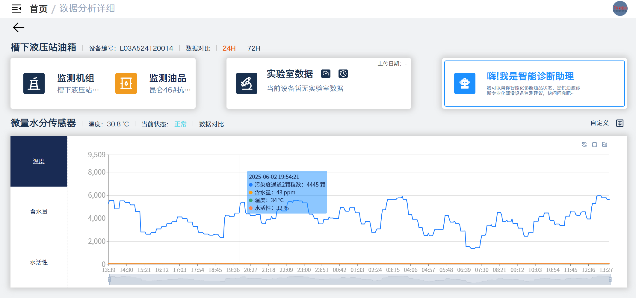 冶鋼 | 高爐液壓站油質(zhì)在線監(jiān)測(cè)與故障診斷部署應(yīng)用，助推鋼廠智能運(yùn)維升級(jí)圖11