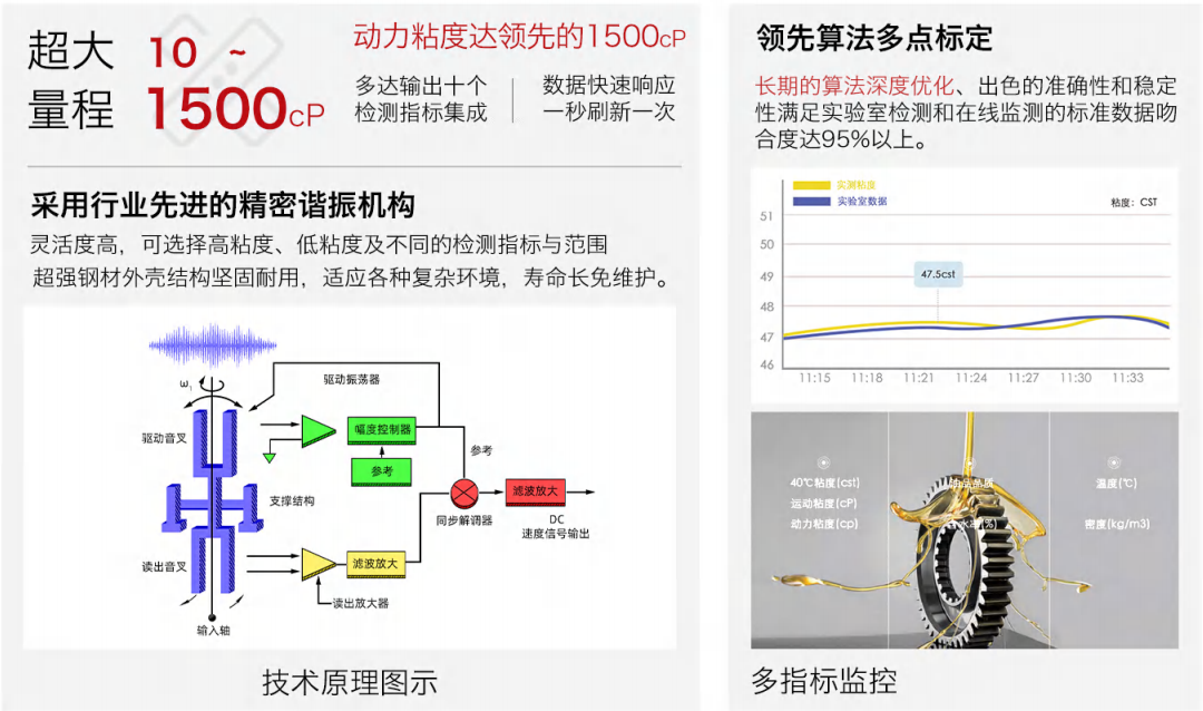 多參量油液傳感器廠家-實時監測油液多項指標