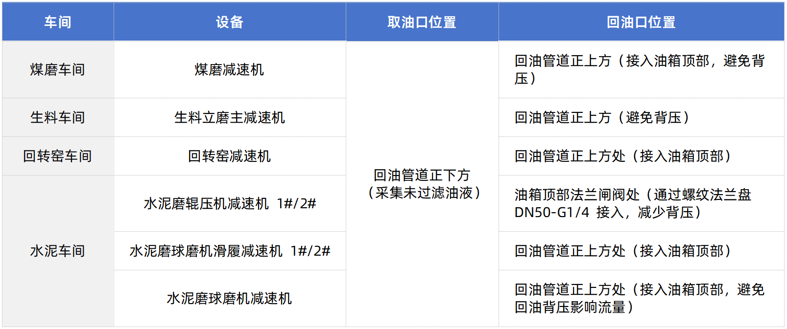 智火柴水泥廠應(yīng)用案例：全鏈路智慧潤(rùn)滑監(jiān)測(cè)方案的部署與應(yīng)用成效圖3