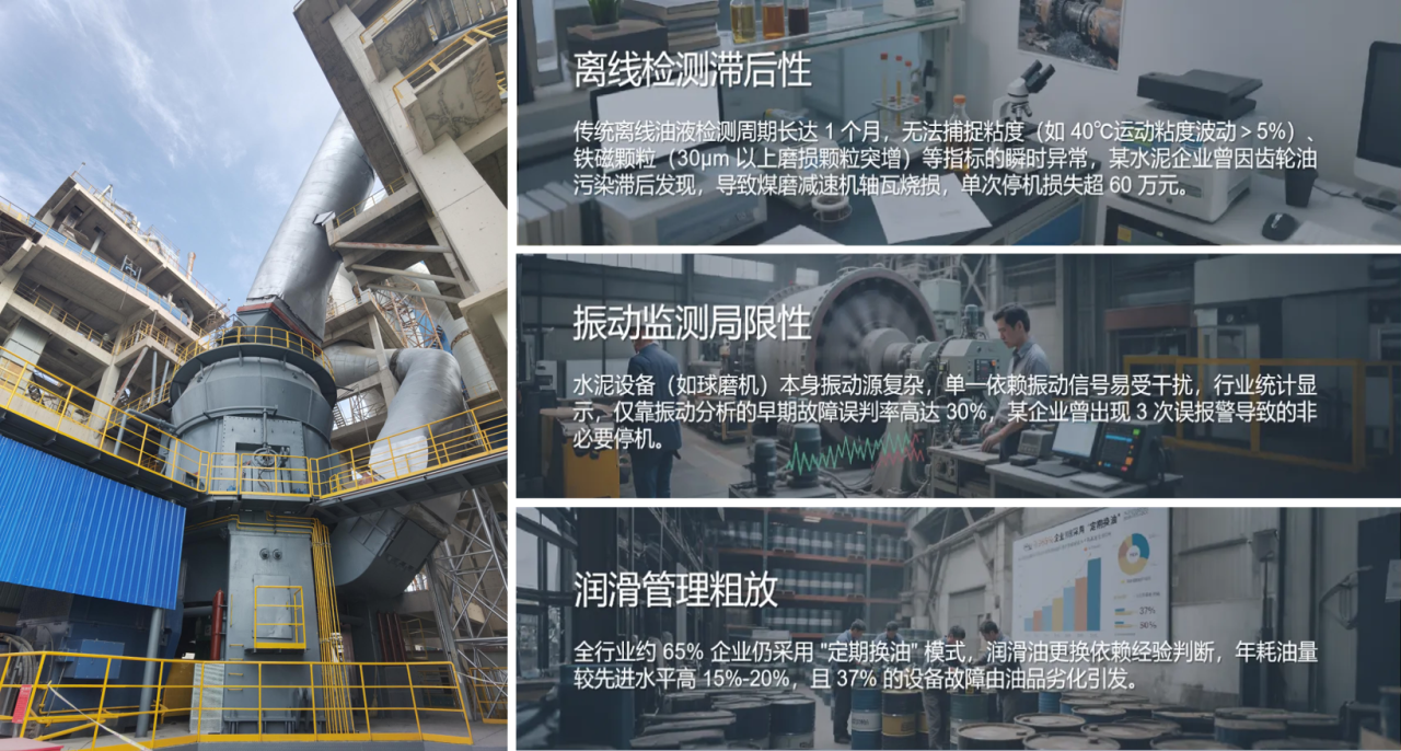 水泥廠 | 全鏈路智慧潤滑監(jiān)測方案的部署與應(yīng)用成效