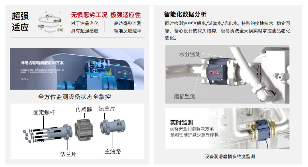 主路多參量一體式傳感器：油液綜合參數在線監測圖2
