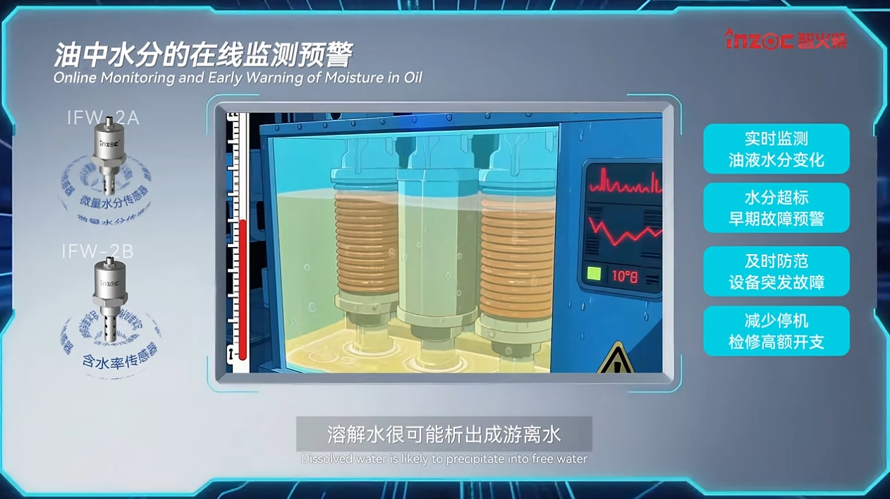油中水分在線監(jiān)測傳感器(微量水分&含水率)：實(shí)時預(yù)警水分超標(biāo)油質(zhì)劣化圖2