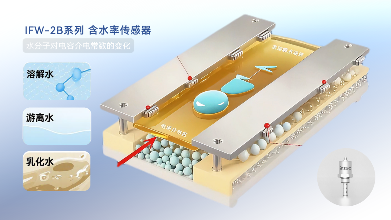 油中水分在線監(jiān)測傳感器(微量水分&含水率)：實(shí)時預(yù)警水分超標(biāo)油質(zhì)劣化圖4