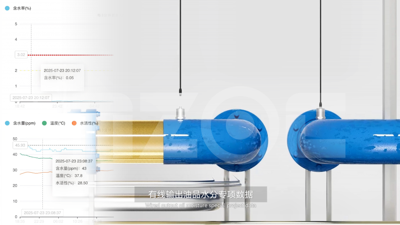 油中水分在線監(jiān)測傳感器(微量水分&含水率)：實(shí)時預(yù)警水分超標(biāo)油質(zhì)劣化圖5
