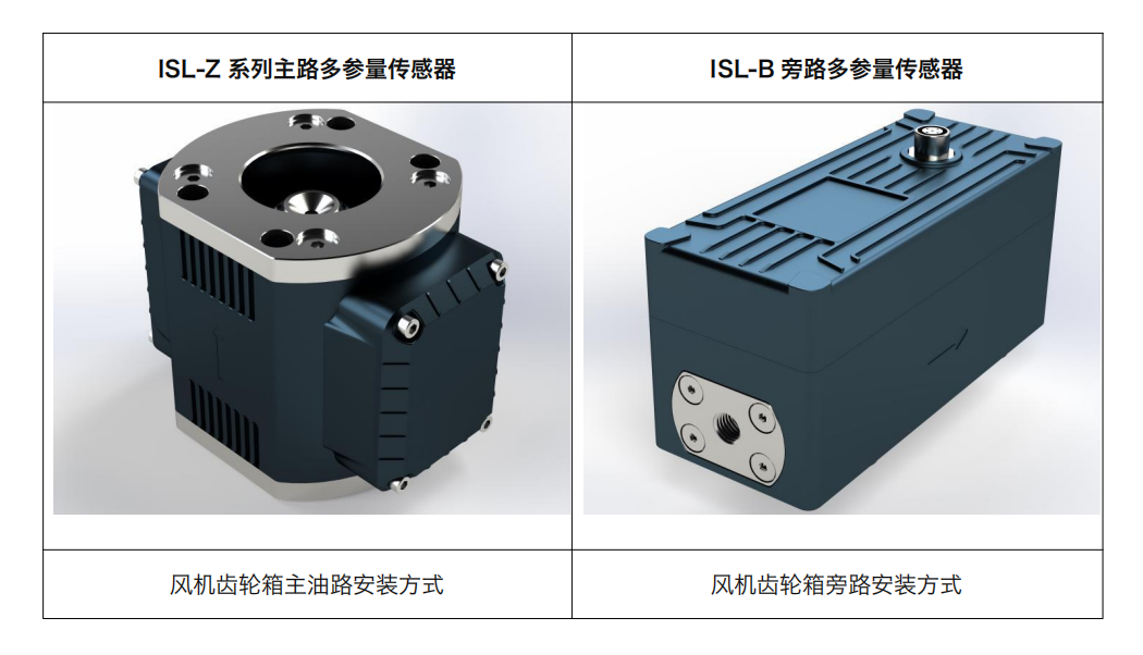 風(fēng)電油品在線監(jiān)測(cè)系統(tǒng)裝置：ISL-Z與ISL-B傳感器助力齒輪箱健康管理圖1