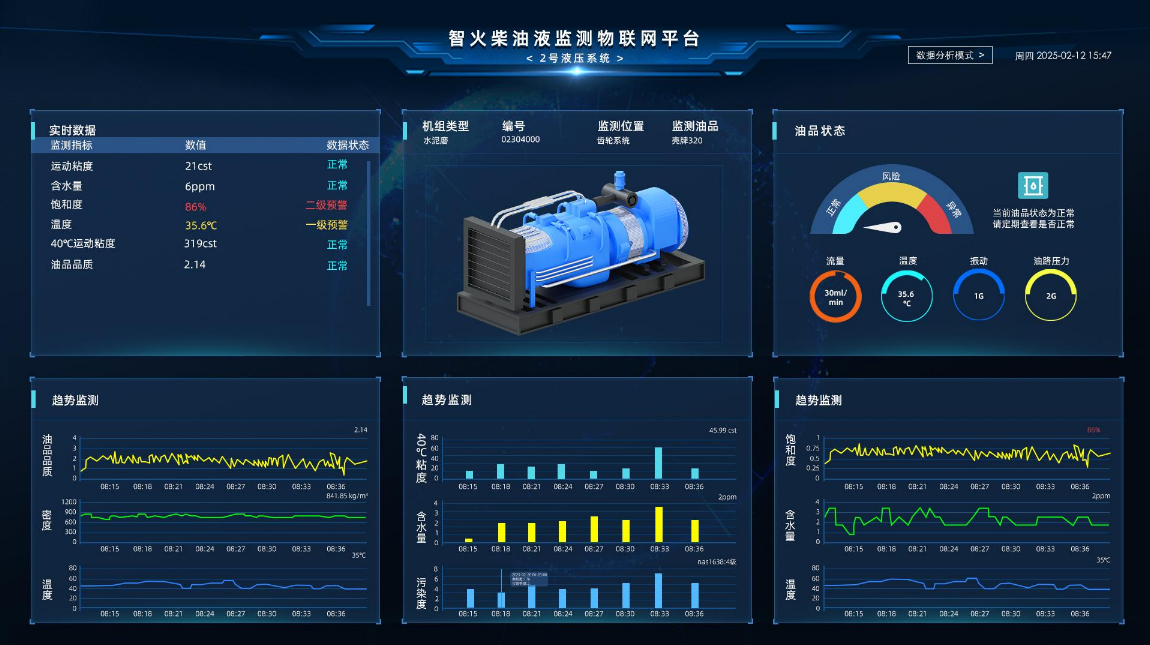 汽輪機在線油品監(jiān)測系統(tǒng)解決方案：IOL-H系列守護設(shè)備核心健康圖5