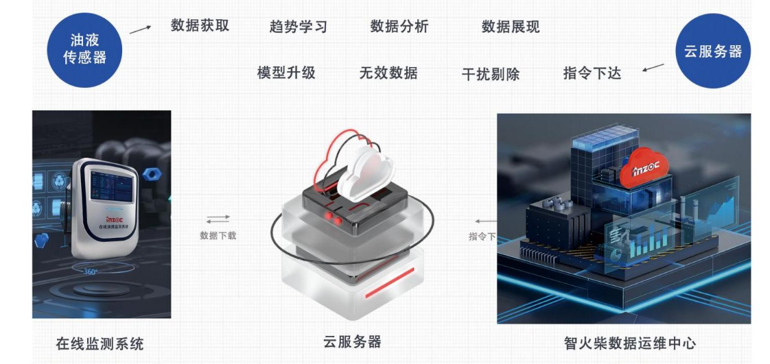 汽輪機在線油品監(jiān)測系統(tǒng)解決方案：IOL-H系列守護設(shè)備核心健康圖4