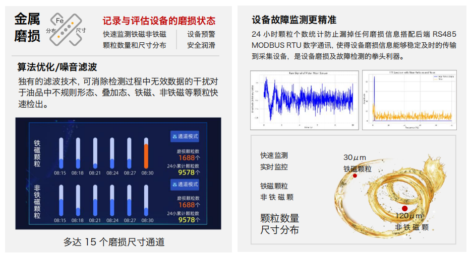 高精度油液磨粒監測傳感器 | IFM-3智能油液金屬磨粒監測解決方案 圖2