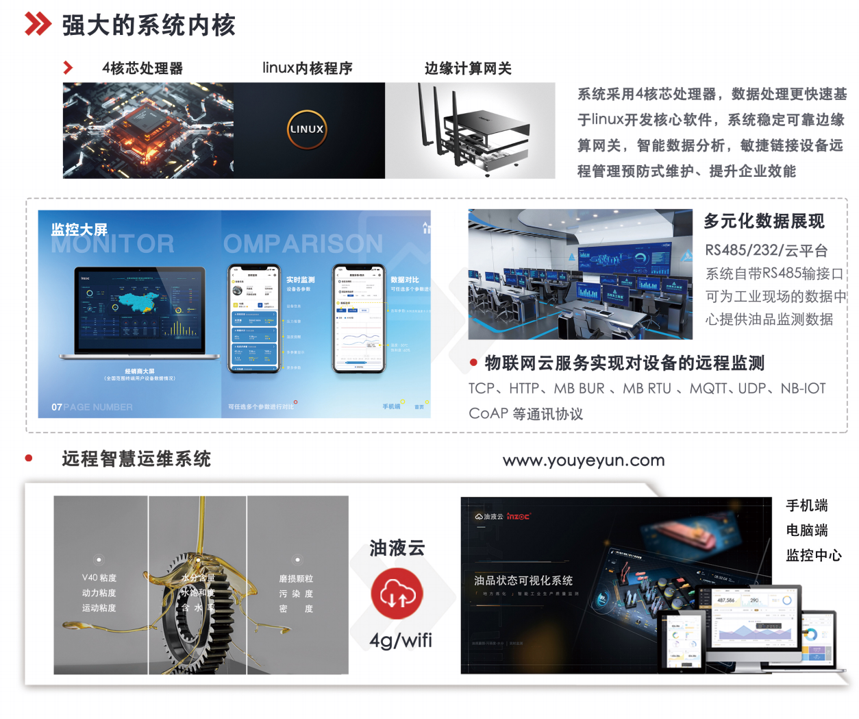 IOL-CG在線油液監測設備：智能守護設備潤滑健康 圖5
