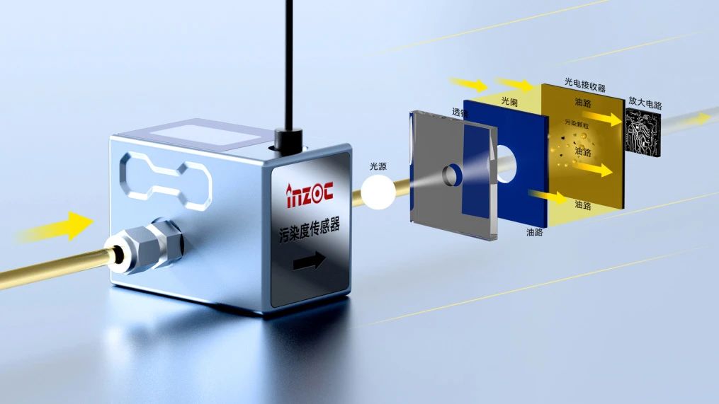 潤滑油污染度傳感器：IFJ-6系列精準守護設備健康 圖2