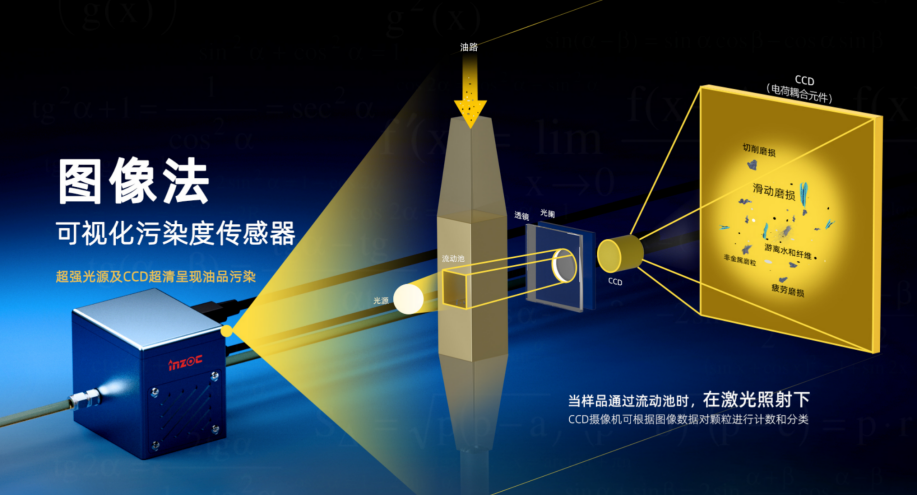 內燃機潤滑油污染物類型、危害及防控要點