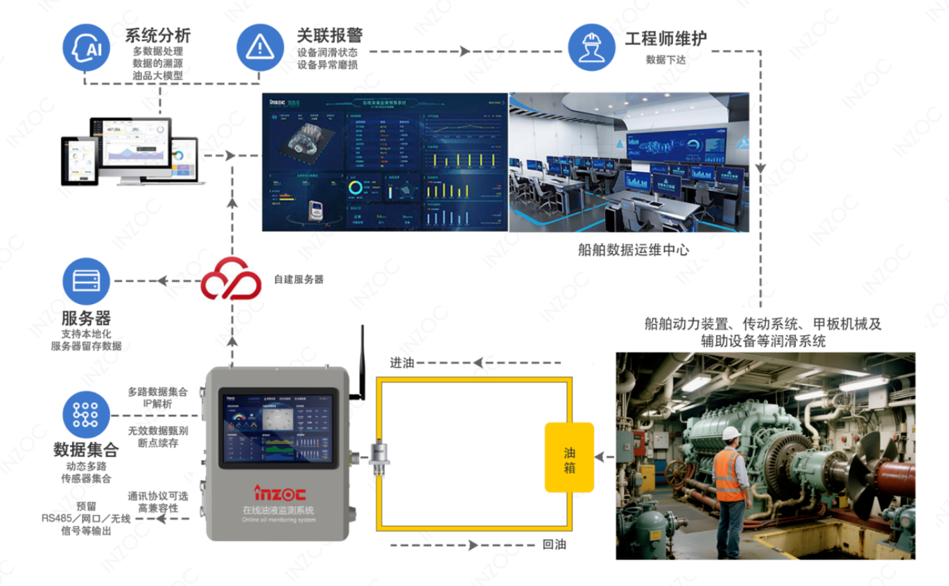 液壓油粘度不當會帶來哪些問題?(結合案例詳細分析) 圖4