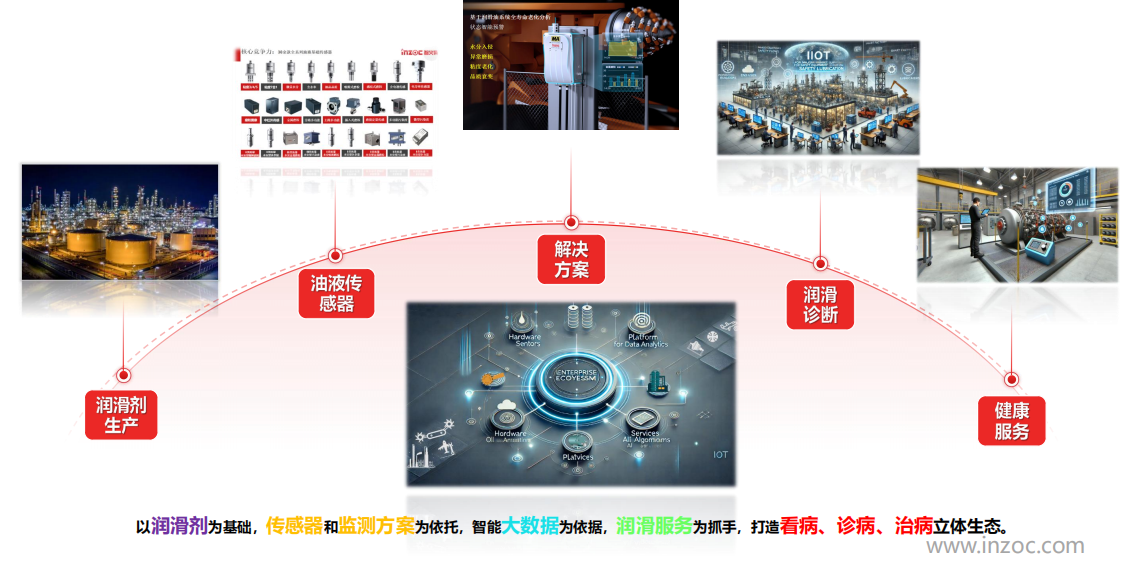 油液檢測(cè)的目的和種類有哪些？圖2