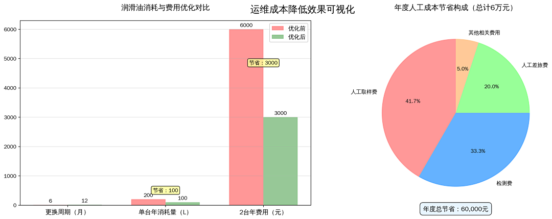 洗煤廠案例:皮帶減速機(jī)上線油液監(jiān)測裝置,構(gòu)建潤滑運(yùn)維閉環(huán)保障 圖7.png