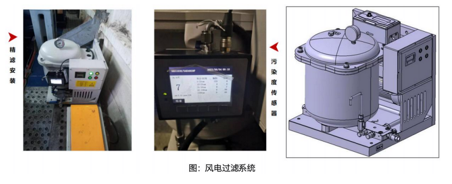AI+傳感技術融合：油液監(jiān)測傳感器如何實現(xiàn)設備故障預測與精細潤滑管理