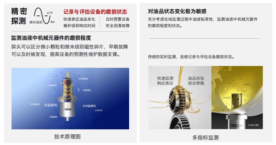 油液吸附式磨損傳感器原理解析:如何實現設備磨損的早期精準預警 圖1