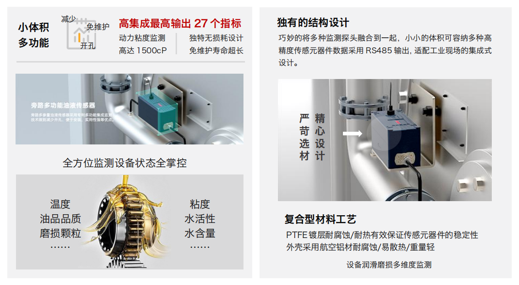 旁路多功能油液傳感器技術解析:如何實現工業設備潤滑狀態的綜合在線監測 圖