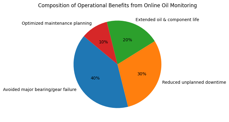 船舶港口重型設備運維：油液監測診斷的必要性分析 圖6