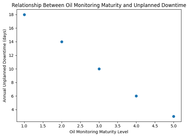 船舶港口重型設備運維：油液監測診斷的必要性分析 圖7
