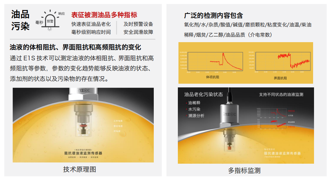 高算力服務(wù)器液冷行業(yè)：CDU 及整機(jī)柜系統(tǒng)智慧監(jiān)測應(yīng)用解決方案 IFE-3 阻抗譜傳感器圖2