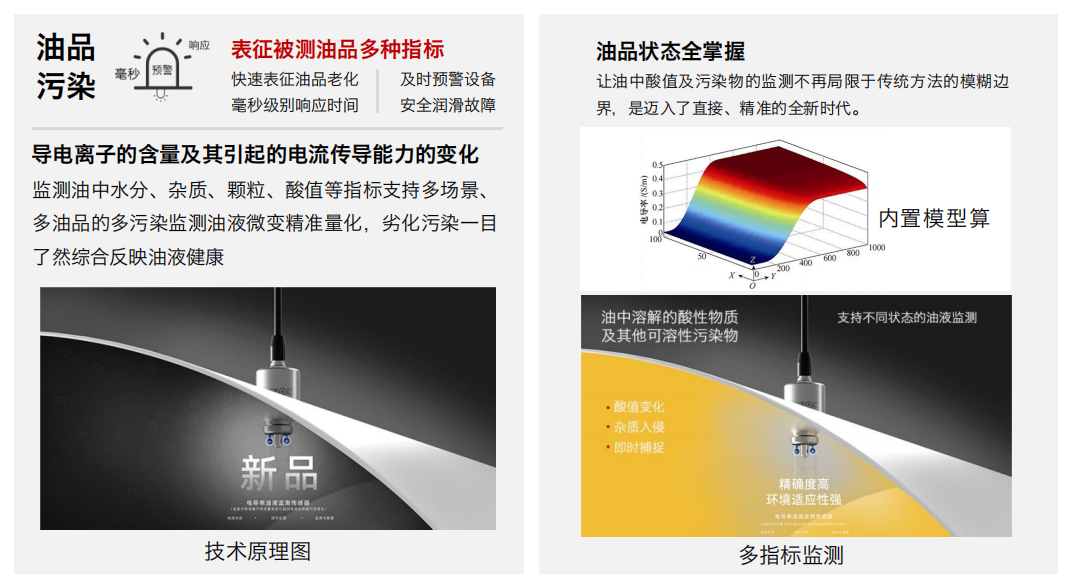 高算力服務(wù)器液冷行業(yè)：CDU 及整機(jī)柜系統(tǒng)智慧監(jiān)測應(yīng)用解決方案 IFR-3 電化學(xué)傳感器 技術(shù)原理圖