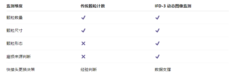 算力服務(wù)器液冷系統(tǒng)快接頭智慧監(jiān)測應(yīng)用解決方案：用“看得見的顆粒”降低運維風險