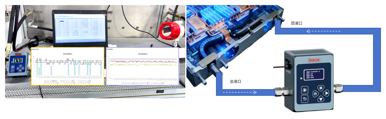 AI數據中心液冷顆粒監測方案：預防顆粒污染引發的系統故障 圖7
