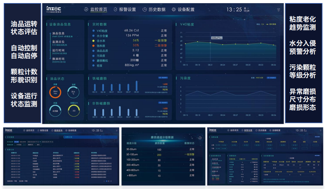 設備潤滑狀態監測系統在工業智能運維中的關鍵作用與應用 圖2