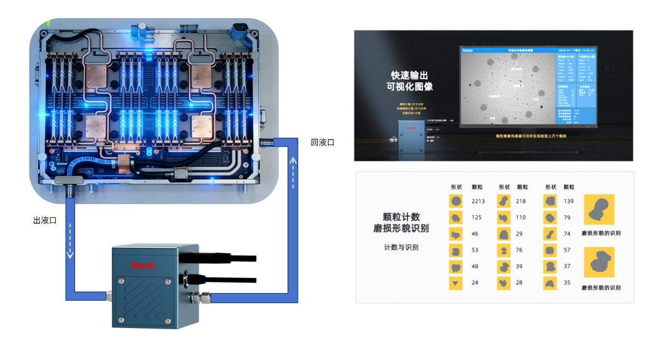 IFD-3 動態圖像顆粒傳感器正成為液冷系統清潔度監測的核心防線.png