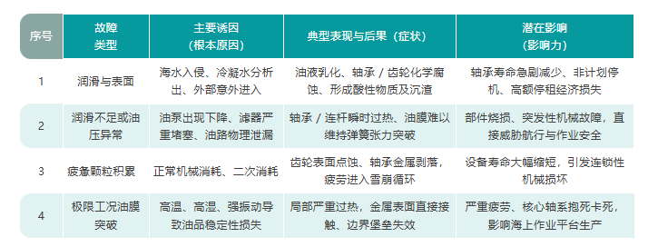 工程船舶案例 發電機與推尾系統油液在線監測方案的部署應用 .png