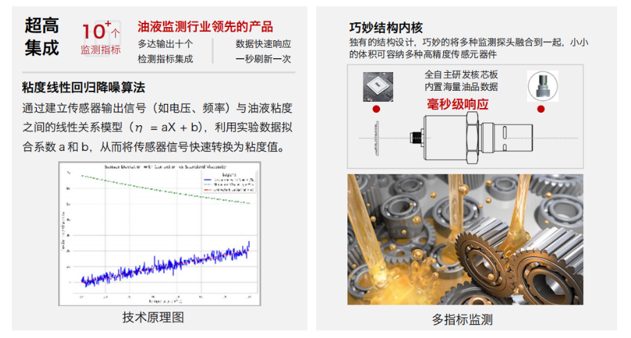  INZOC 智火柴 IFV-7 多參量油液傳感器 特點.png