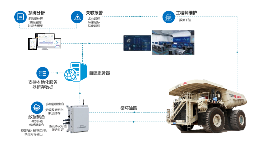 工程車輛在線油液監測系統：智能運維助力設備高效運行