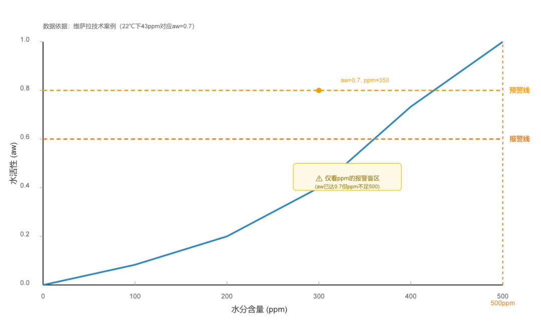 一個案例告訴你：ppm沒報警，軸承為什么先壞了？