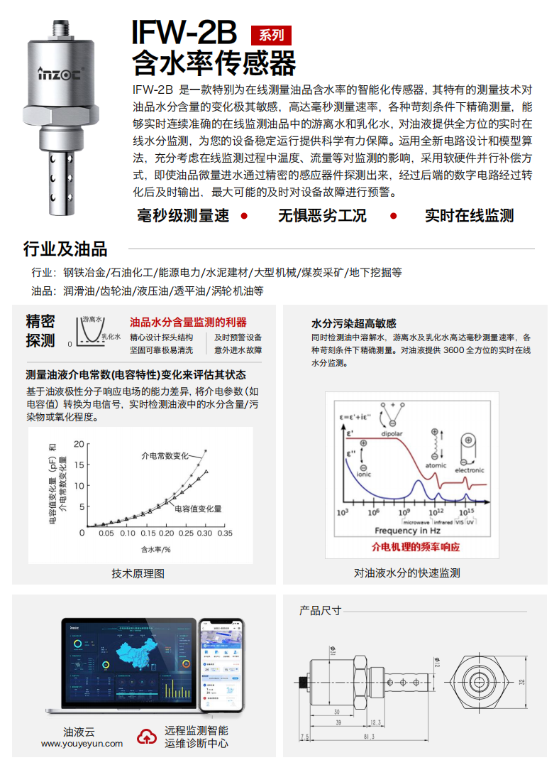 智火柴 IFW-2B 油液含水率傳感器.png