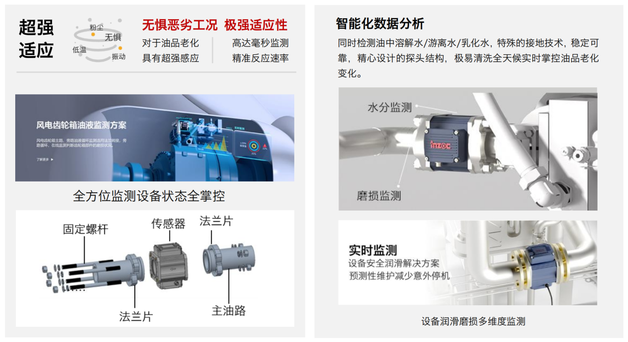 風電齒輪箱油液在線監(jiān)測“低碳運維、輕量改造”實踐應(yīng)用 圖4.png