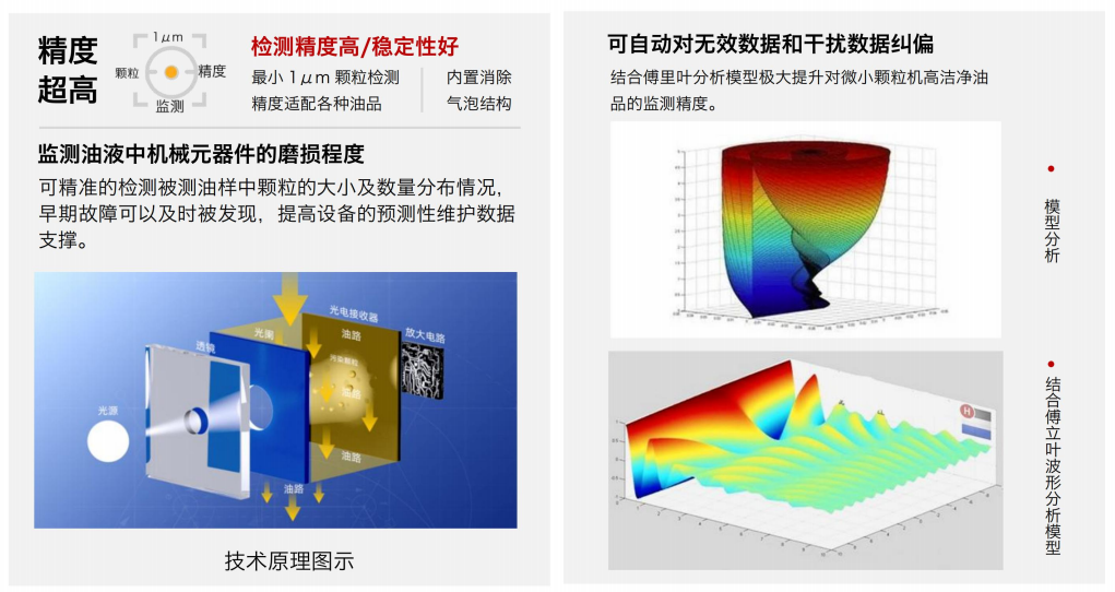 ISO4406污染度等級是什么意思？油液清潔度標(biāo)準(zhǔn)解析