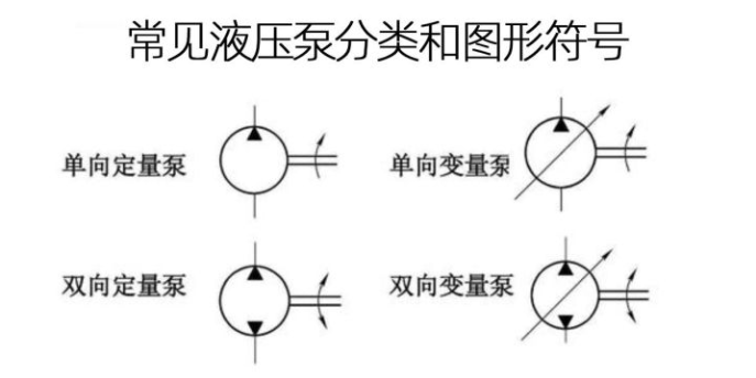 如何做好泵車的閉式液壓系統(tǒng)和開式液壓系統(tǒng)的油液在線監(jiān)測？