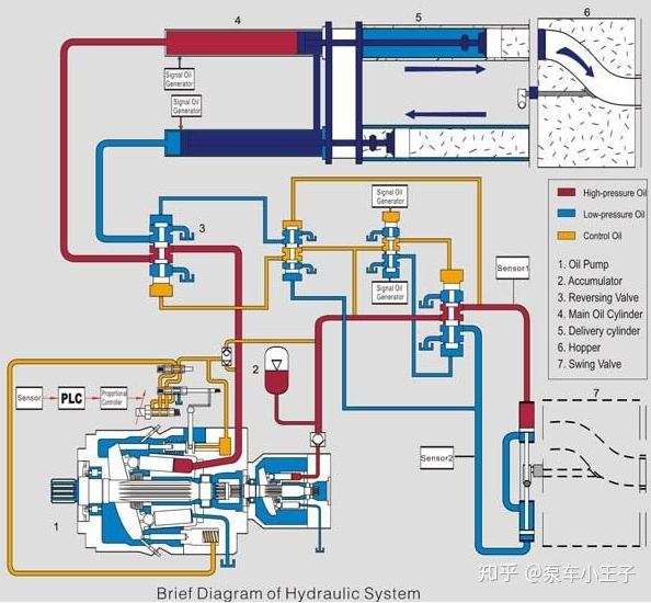 如何做好泵車的閉式液壓系統(tǒng)和開式液壓系統(tǒng)的油液在線監(jiān)測？